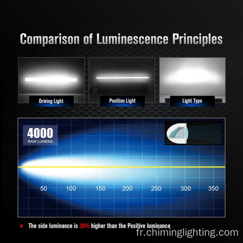 plaque d&#39;immatriculation led barre lumineuse de conduite